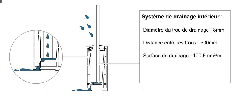 Système de drainage intérieur - garde corps verre bombé GLASSFIT 1401